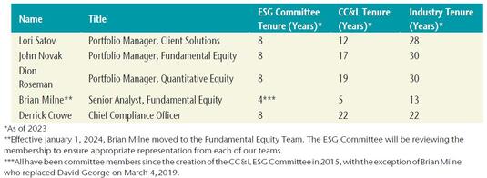 ESG Committee Composition
