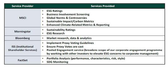 ESG Information Sources