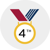 [4th place medal]