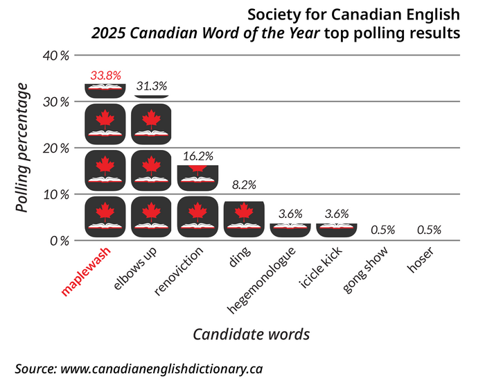 cwoty results