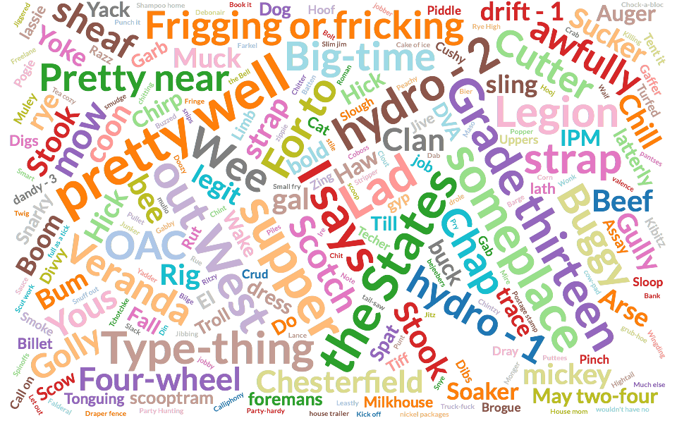 Word cloud of terms from Dialects of Ontario project