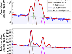 KDK (potassium decay) SDD (silicone drift detector) spectra.