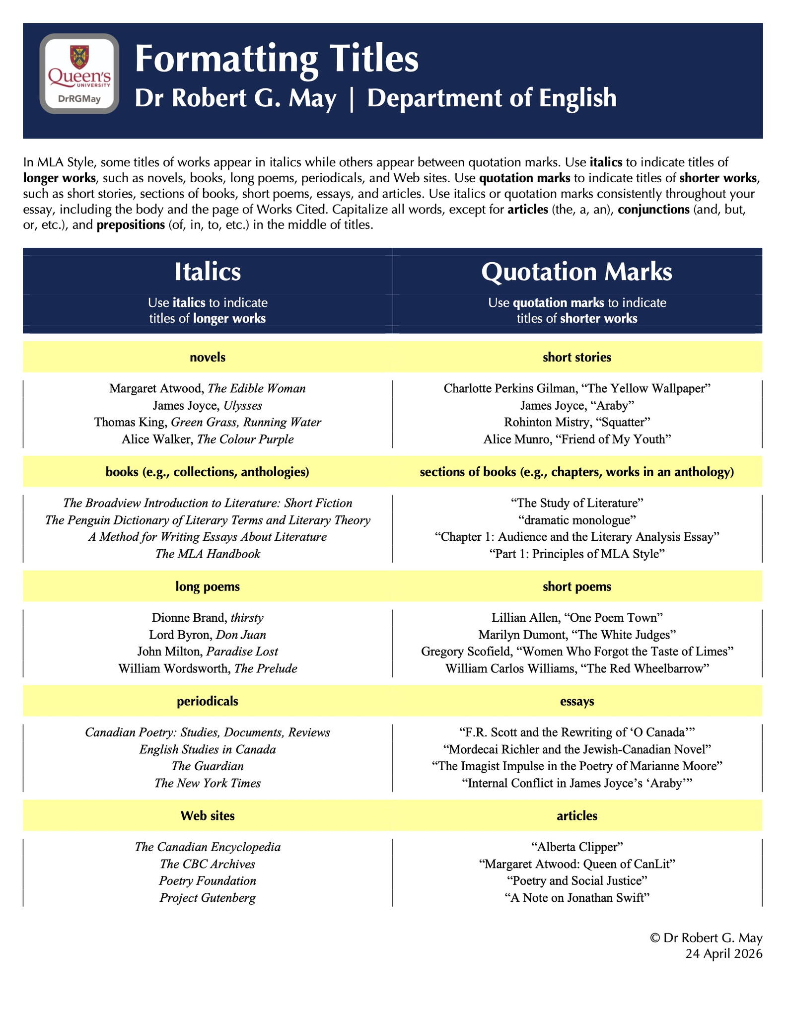 Formatting Titles