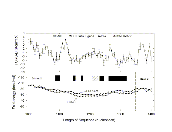 Figure 4. Higher resolution version of Figure 3.
