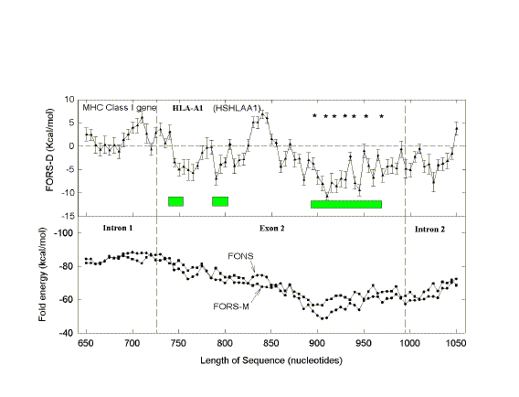 Figure 2. The data of Figure 1 at higher resolution 