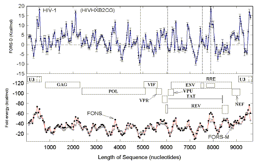 hivfig1.tif (1909614 bytes)