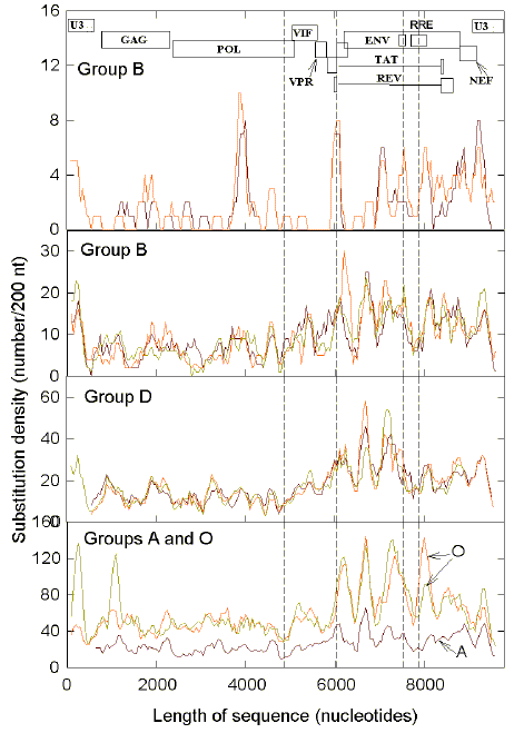 hivfig04.tif (1909614 bytes)