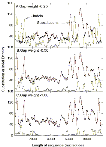 hivfig06.tif (1909614 bytes)