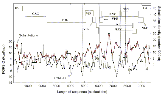 hivfig08.tif (1909614 bytes)