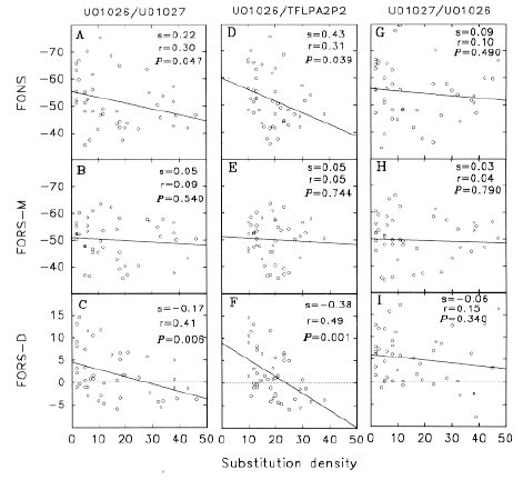 Linear regression of energetics of folding versus substitutions and indels