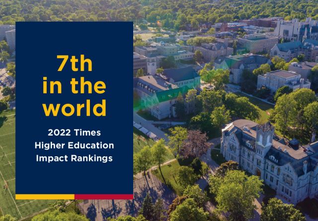 7th in the world 2022 times higher education impact rankings. Text overlaid on drone image of Queen's campus.