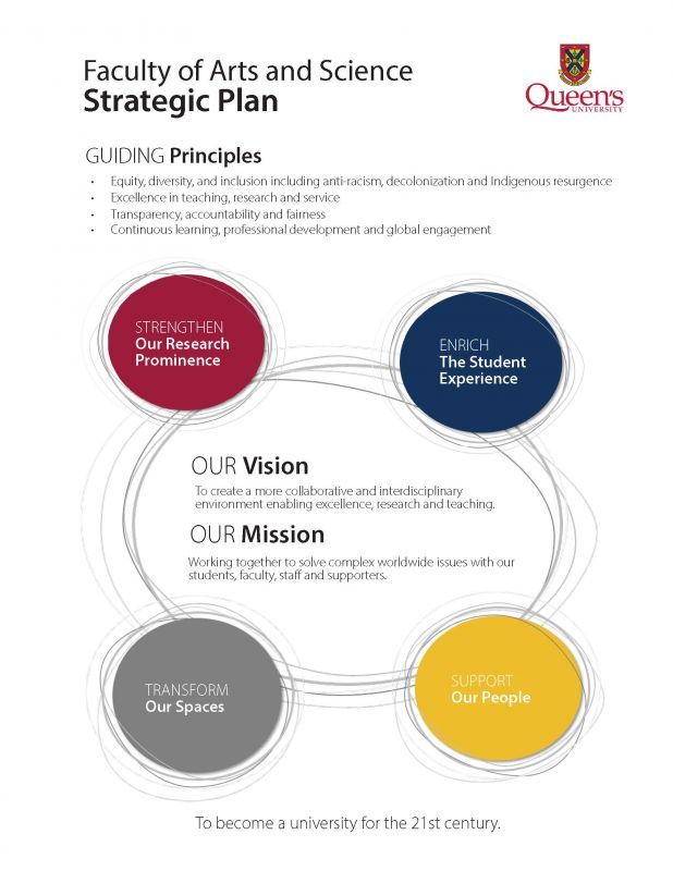 Faculty of Arts and Science Strategic Plan