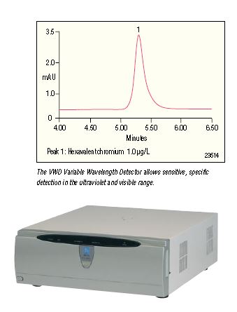 Variable wavelength detector