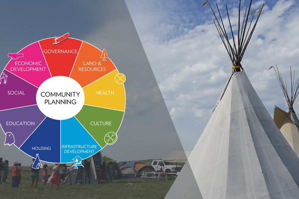 Saskatchewan Community Development Initiative (2018)