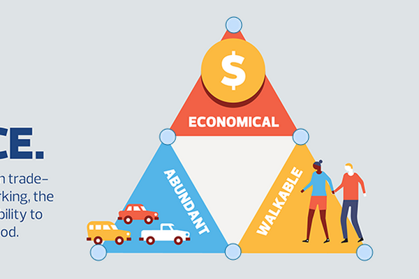  City of Edmonton Open Option Parking