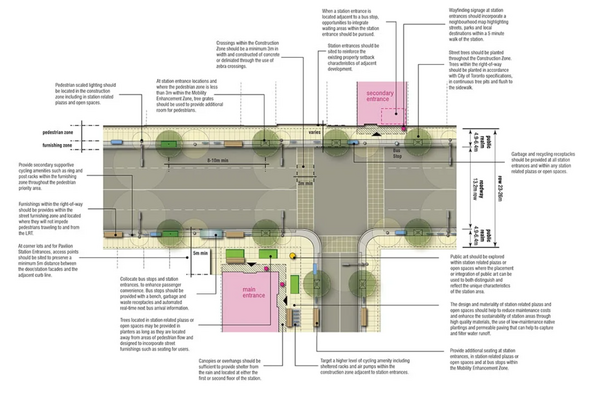 Eglinton Crosstown Design Framework (2012)