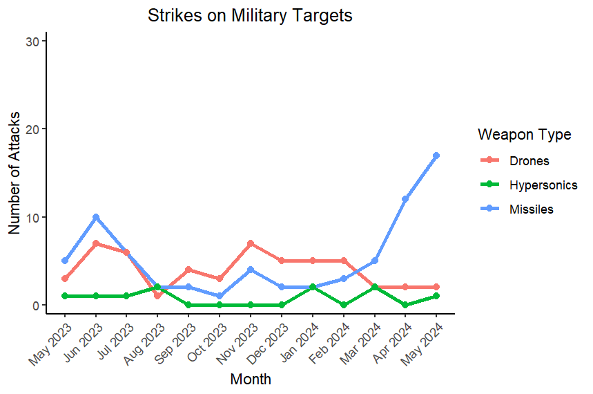 A graph of a military target
AI-generated content may be incorrect.