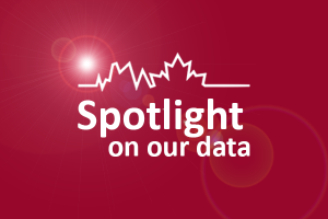 Spotlight - 2019 CES data