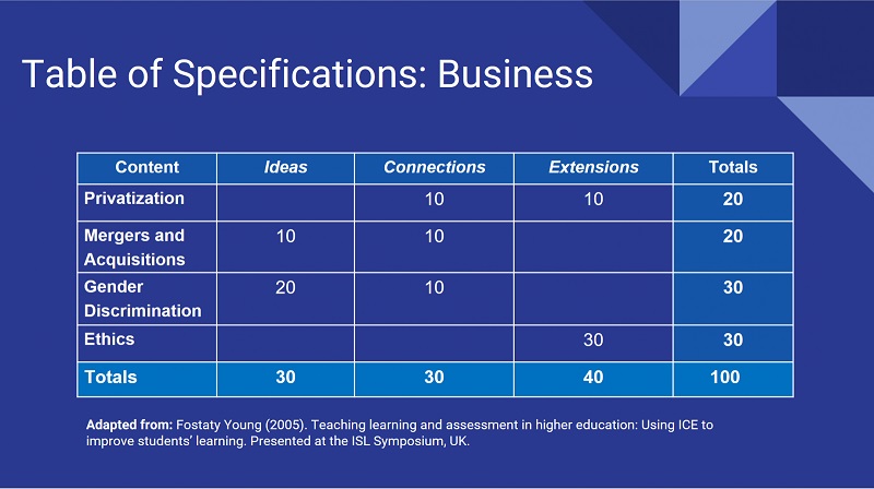 Table of Specifications for Business: also available as PDF