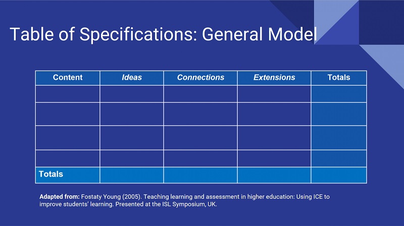 Table of Specifications: also available as PDF