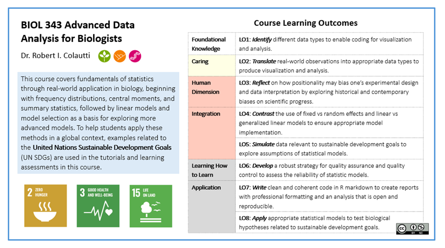 The graphic below illustrates some highlights of BIOL 343 Advanced Data Analysis for Biologists, including the United Nations Sustainable Development Goals (SDGs) incorporated into this course and the learning outcomes in light of the Holistic Framework for Globally Engaged Curriculum. Accessible version is available as a pdf