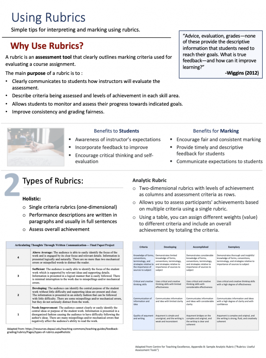 "Tips for Using Rubrics PDF image: PDF is available below in availbale resources"