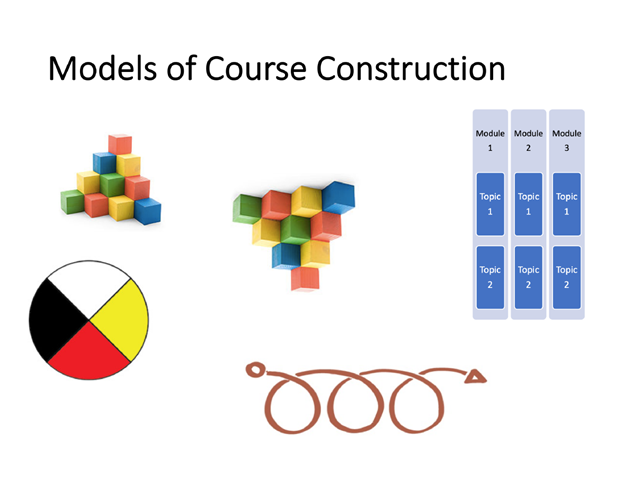 "models of course construction icons"