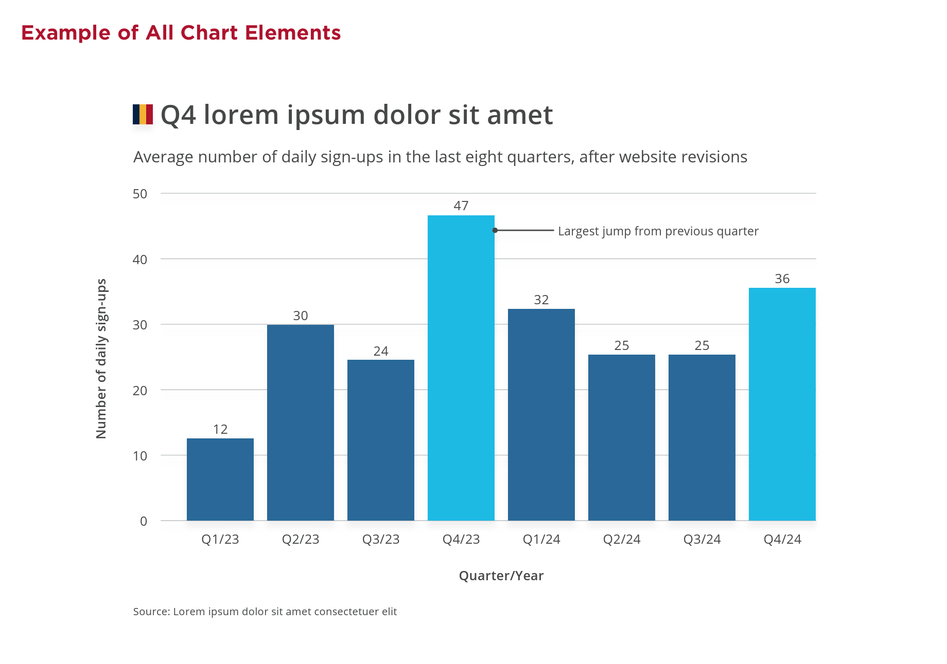 [example bar chart]
