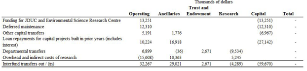 A table with numbers and text

AI-generated content may be incorrect.