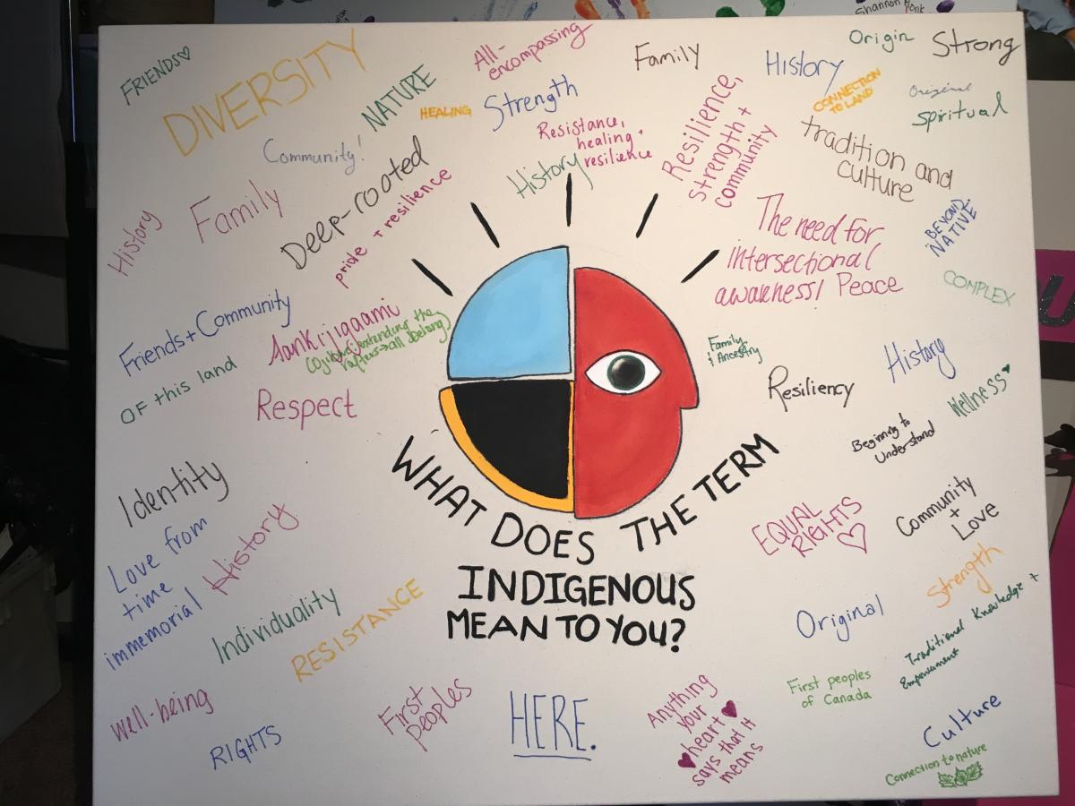 Queen's community members filled in their thoughts responding to the question, "What does the term Indigenous mean to you?" (Supplied Photo)