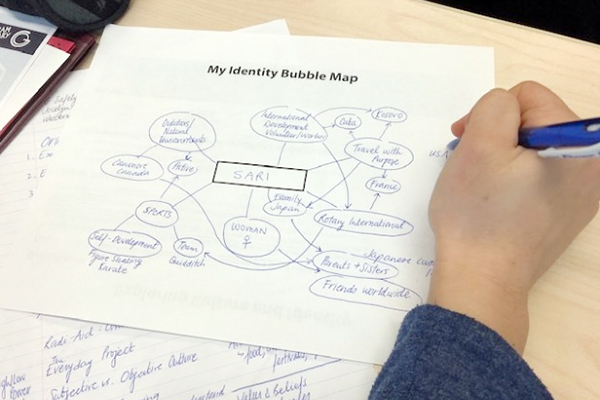 [Bubble Map on paper]