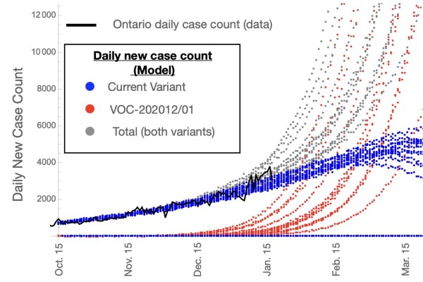 Graph modeling the potential spread of COVID-19 in Ontario