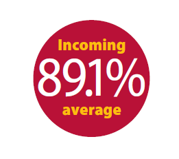 Incoming average - 89.1%