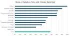 Share of Canadian Firms with Climate Reporting