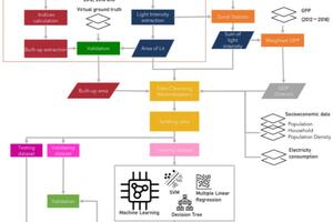 [The flow chart of the research in RS paper]