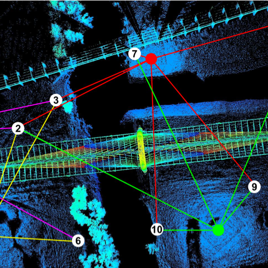 Control Network for the Terrestrial Laser Scanning