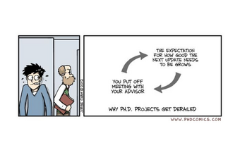 A "PHD Comics" strip by Jorge Cham titled "Why Ph.D. Projects Get Derailed." The left panel shows an anxious student hiding behind a wall to avoid his professor. The right panel shows a feedback loop: putting off a meeting with an advisor causes the perceived expectation for the next update to grow, which in turn leads to further avoidance. 