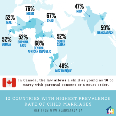 Image showing statistics on child marraige
