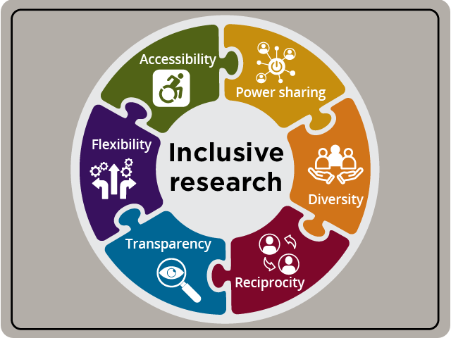Defining Accessibility and Accessible Research Course Thumbnail