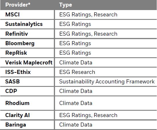 ESG Data Sources