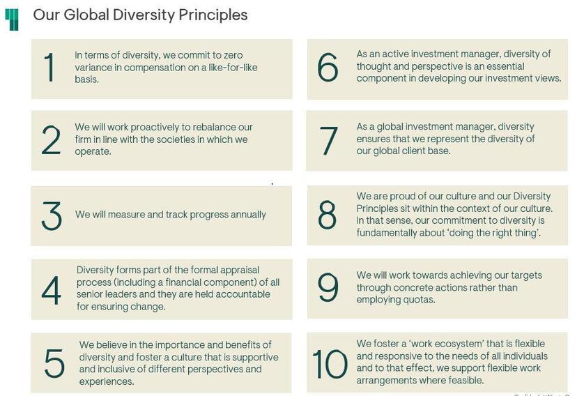 Global diversity principles
