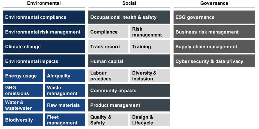 ESG Considerations