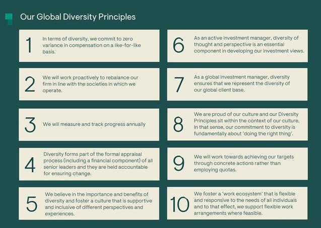 Diversity principles