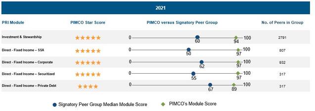 PRI Scorecard Methodology Changes