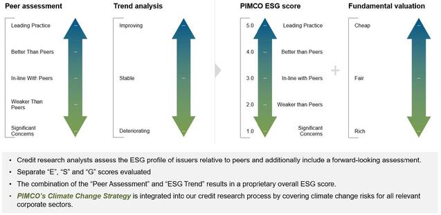ESG Assessment