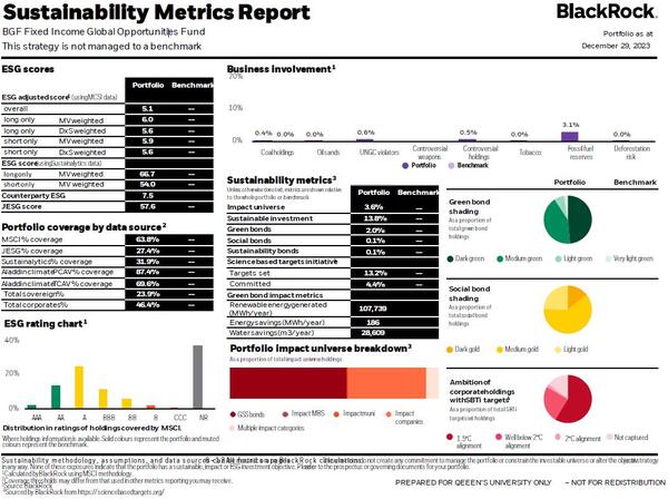 Snapshot of Sustainability Metrics Report