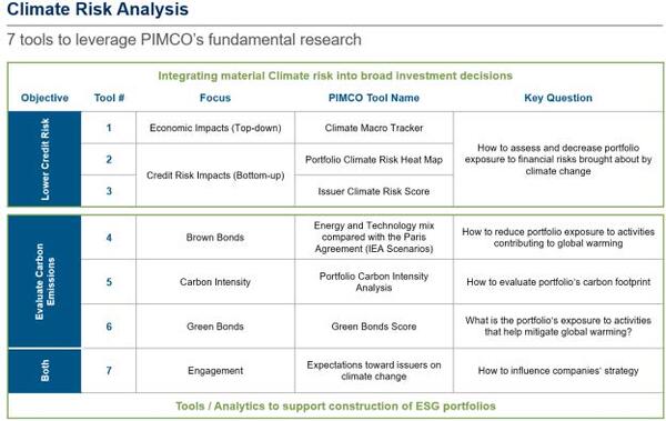 Climate Risk Analysis