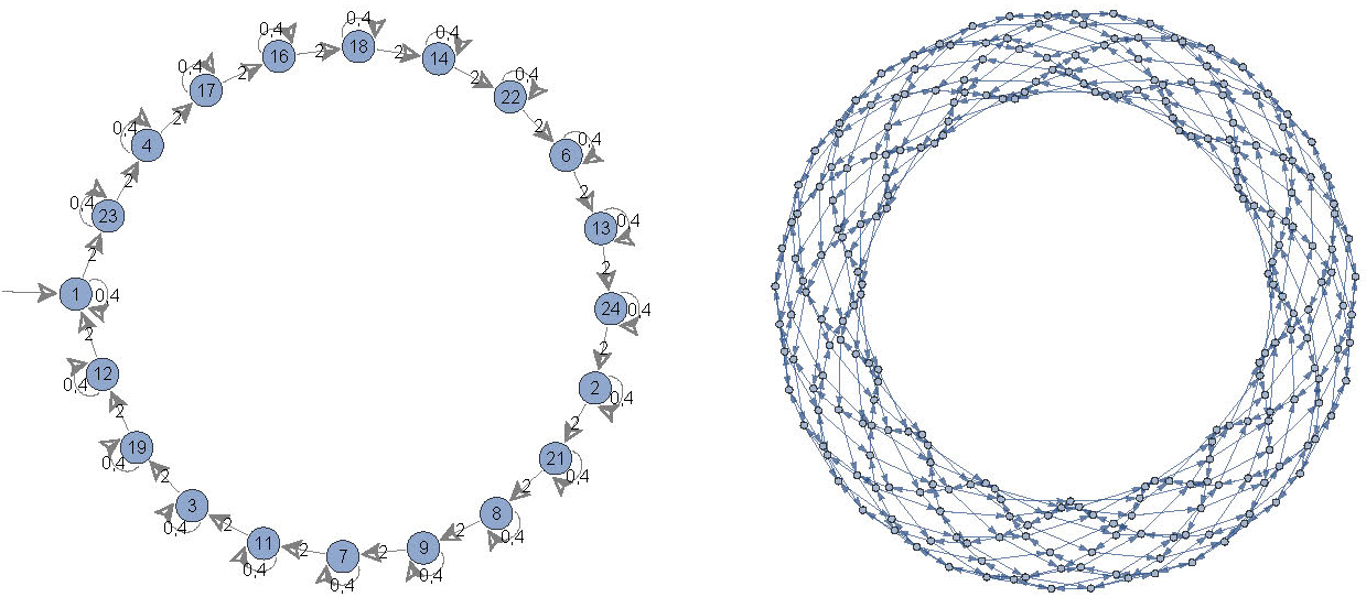 Eric Rowland (Hofstra University)
