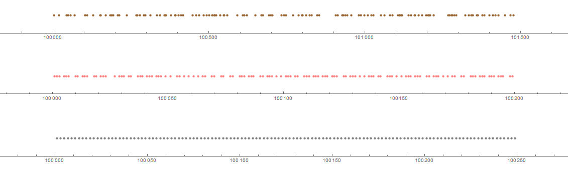 Brad Rodgers (Queen's University)