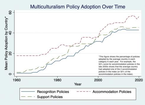 MCP Adoption Over Time (1960-2020) graph